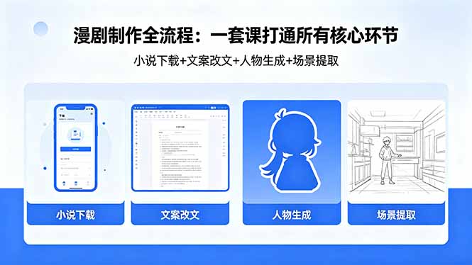 漫剧制作全流程:小说下载+文案改文+人物生成+场景提取:一套课打通漫剧制作所有核心环节-源创文化-轻创终点站
