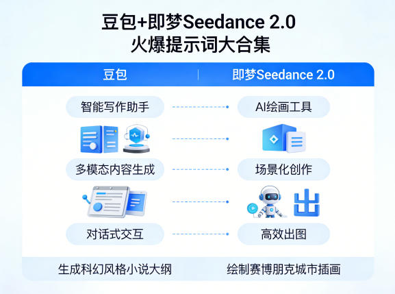 豆包+即梦Seedance 2.0，市面上卖的比较火爆的提示词大合集-源创文化-轻创终点站