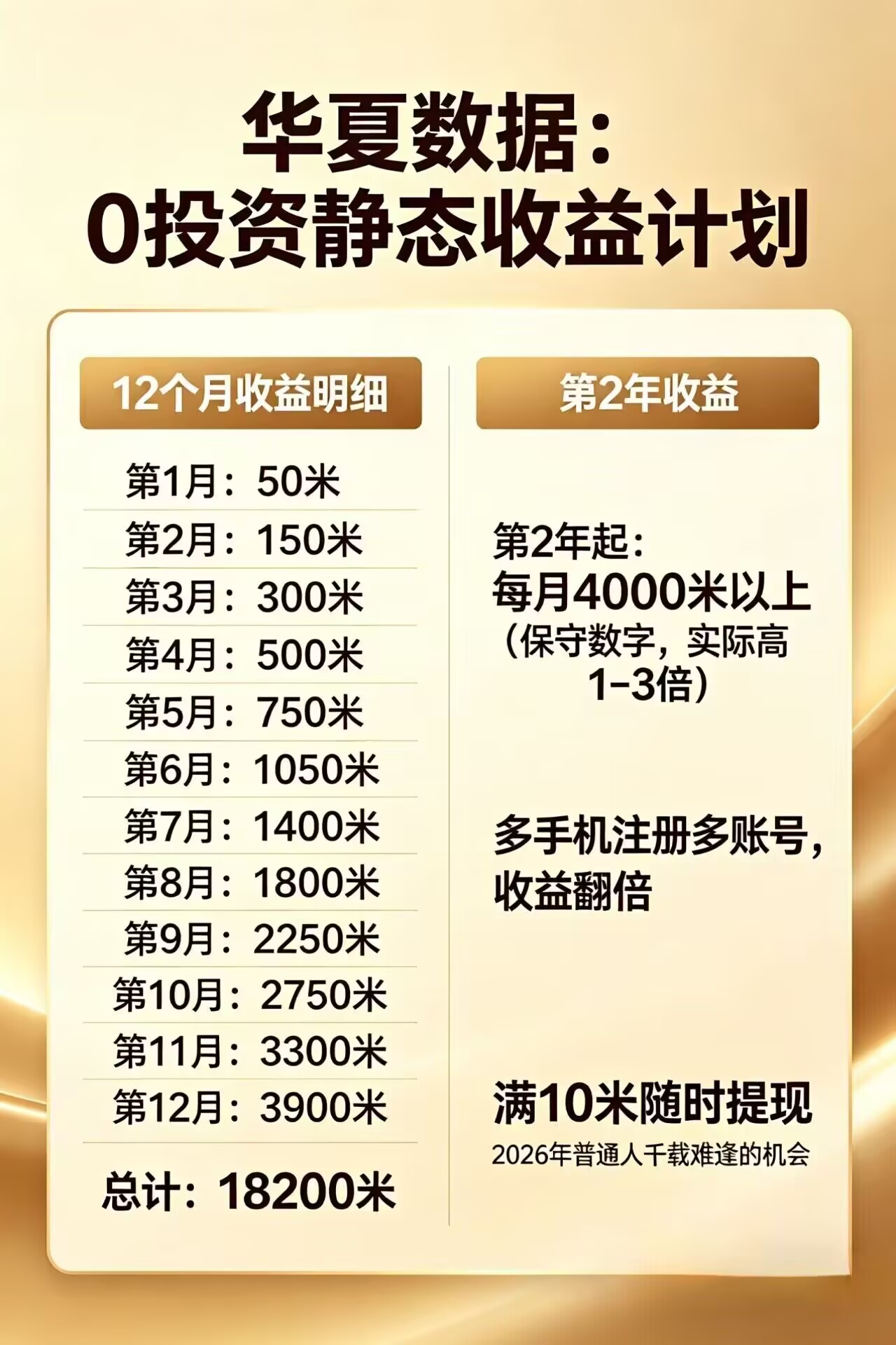 每日花15 分钟看广告，轻松年入过万，无需养鸡，无需下载-源创文化-轻创终点站