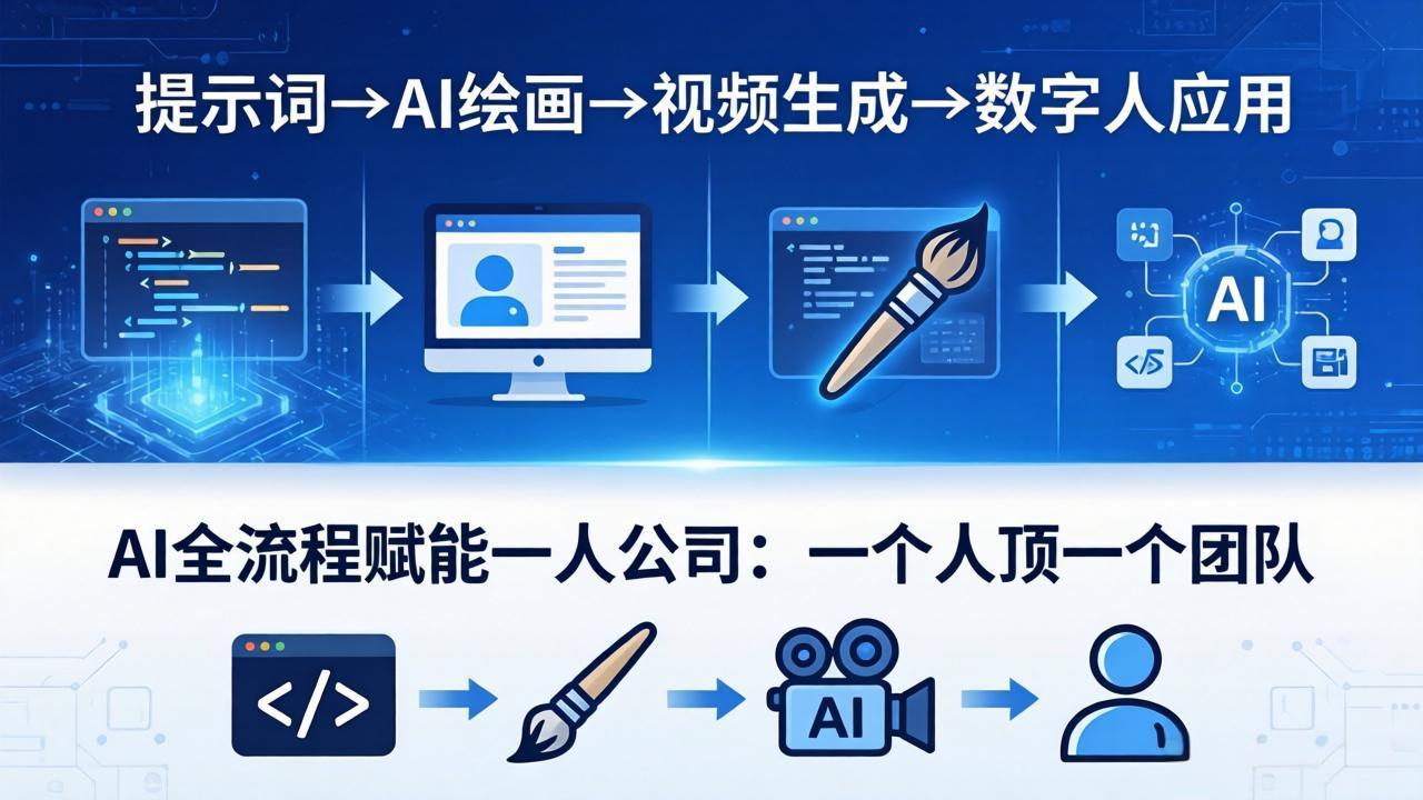 AI全流程赋能一人公司：提示词、绘画、视频、数字人、编程，一个人顶一个团队-源创文化-轻创终点站